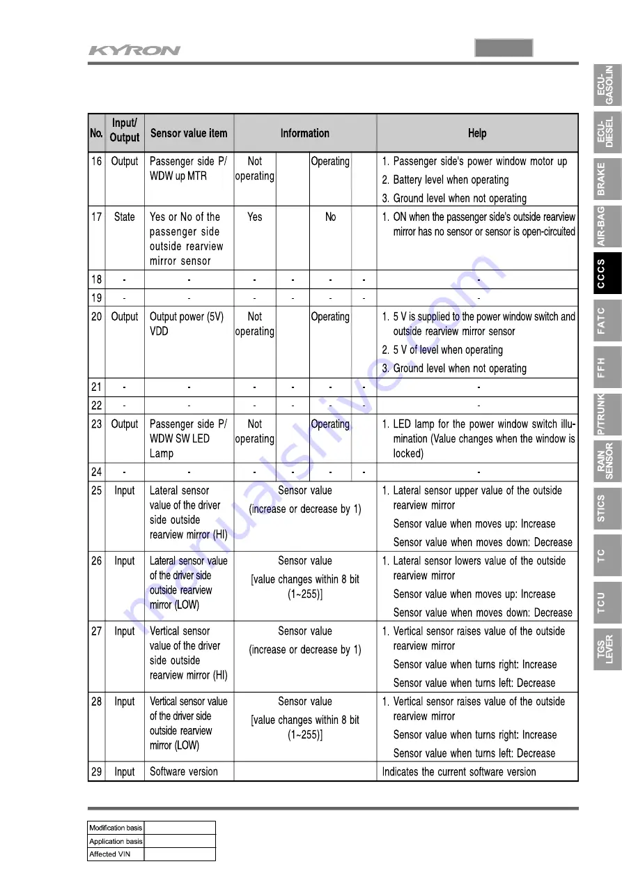 SSANGYONG KYRON 2008.07 Manual Download Page 375