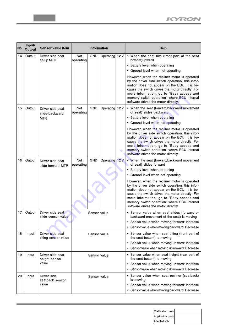 SSANGYONG KYRON 2008.07 Manual Download Page 380