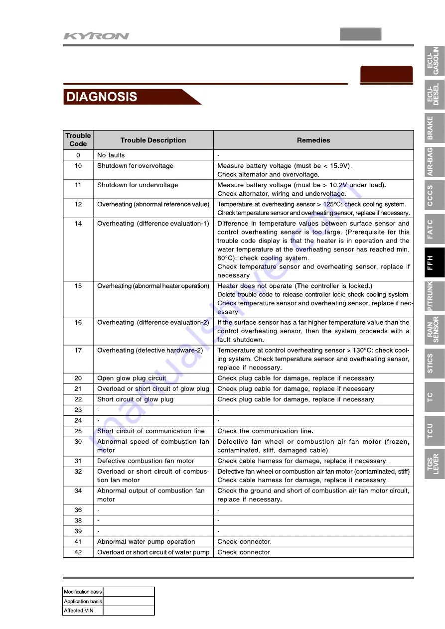 SSANGYONG KYRON 2008.07 Manual Download Page 393