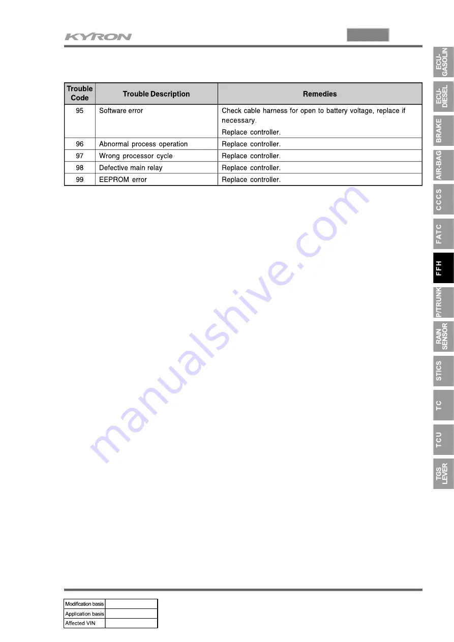 SSANGYONG KYRON 2008.07 Manual Download Page 395