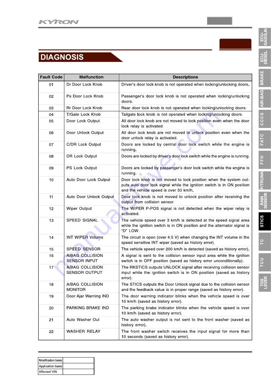 SSANGYONG KYRON 2008.07 Manual Download Page 407