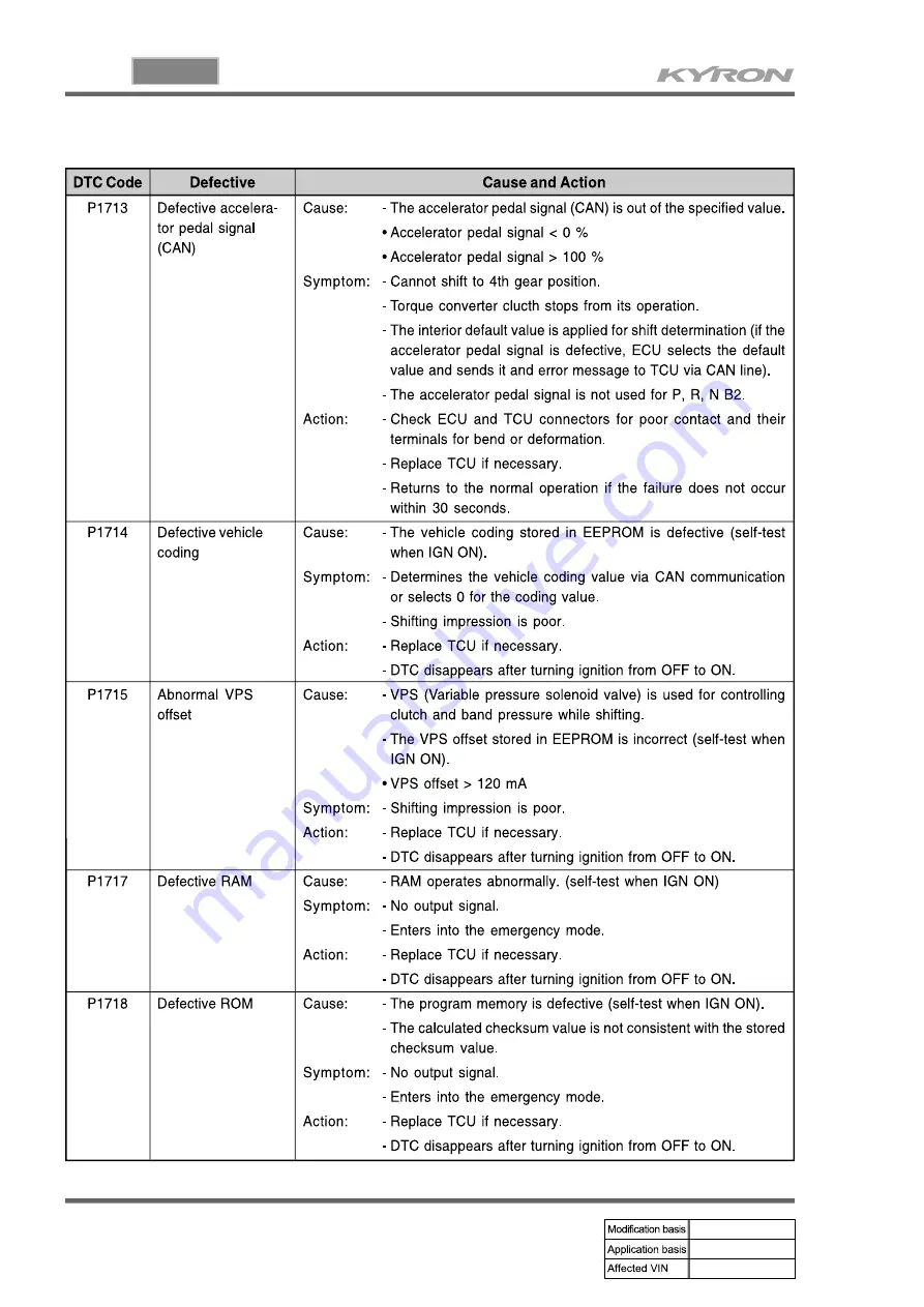 SSANGYONG KYRON 2008.07 Manual Download Page 420