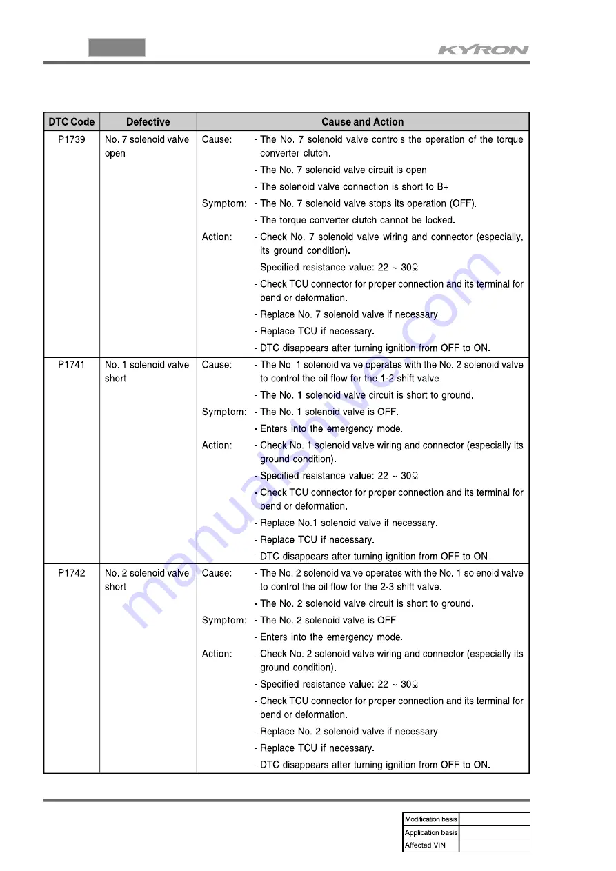 SSANGYONG KYRON 2008.07 Manual Download Page 424