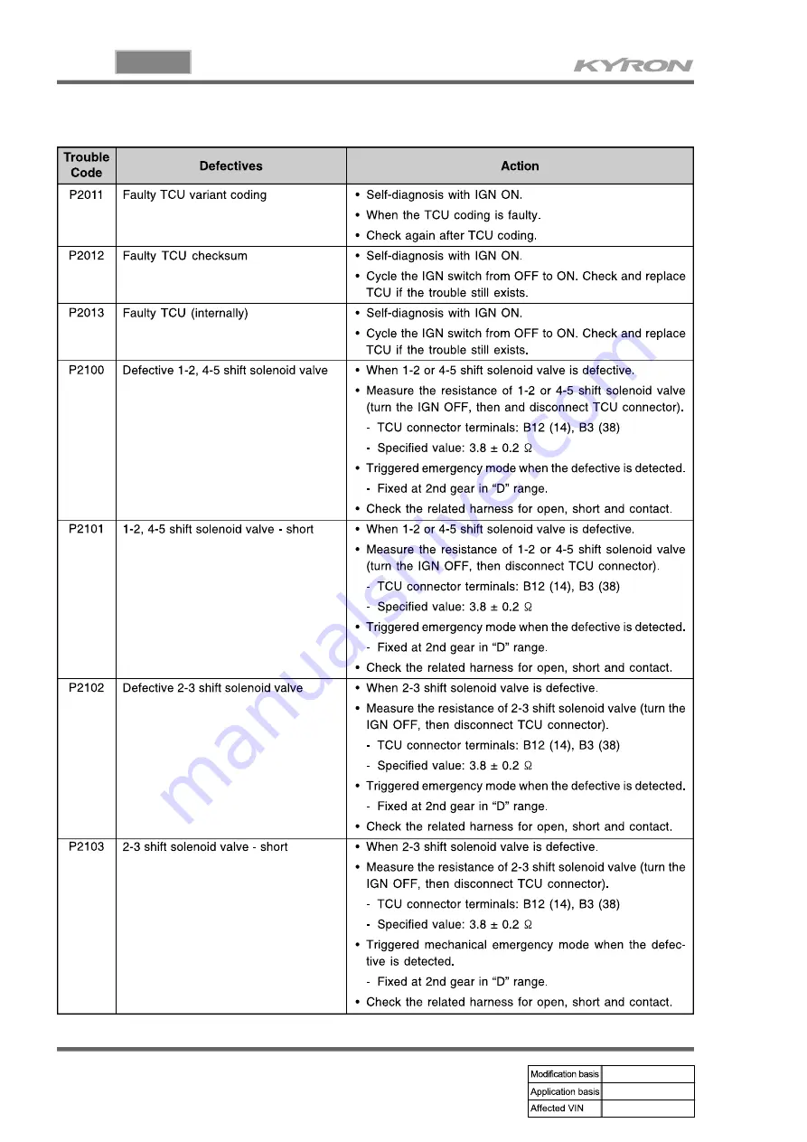 SSANGYONG KYRON 2008.07 Manual Download Page 428