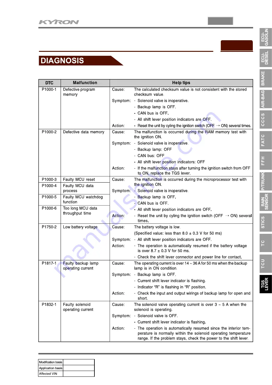 SSANGYONG KYRON 2008.07 Manual Download Page 437