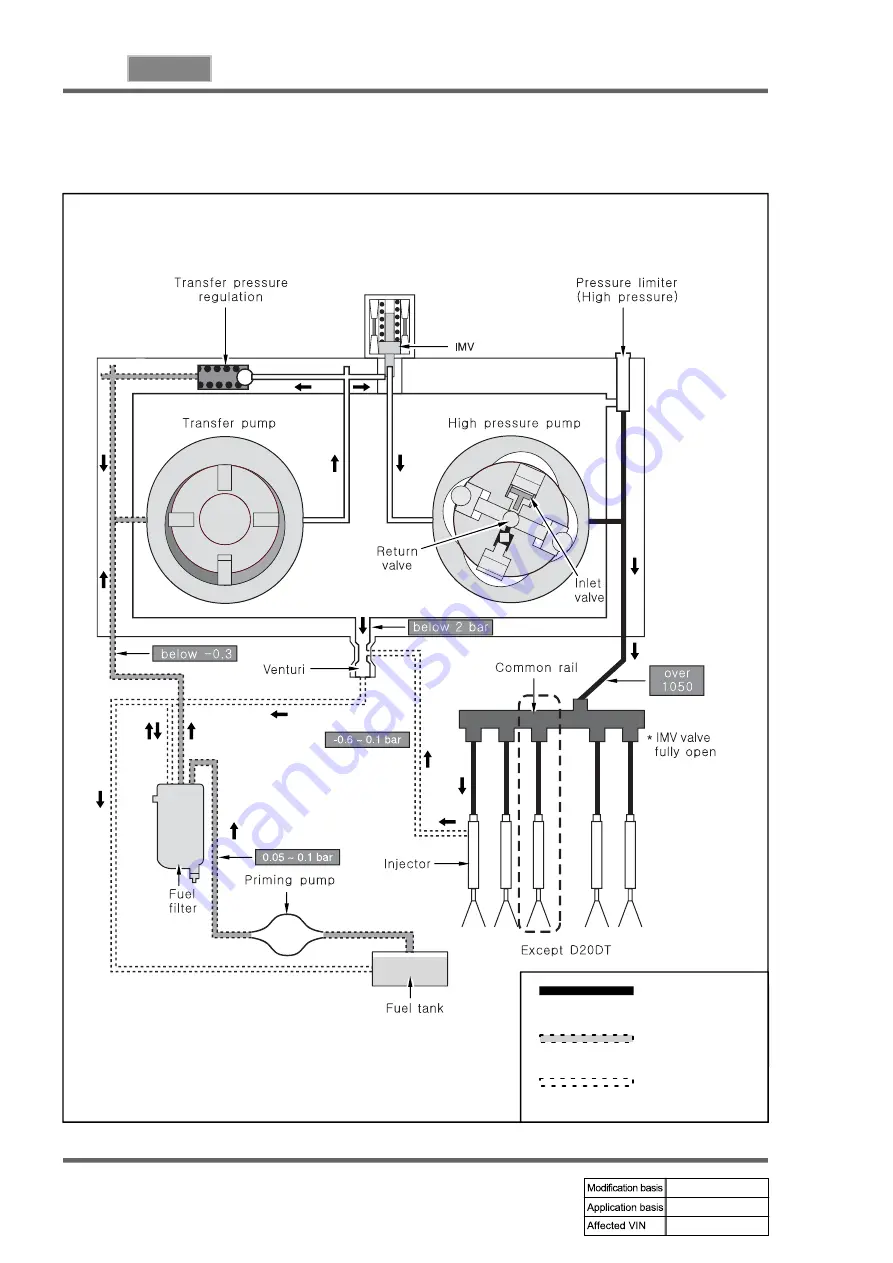 SSANGYONG KYRON 2008.07 Manual Download Page 499