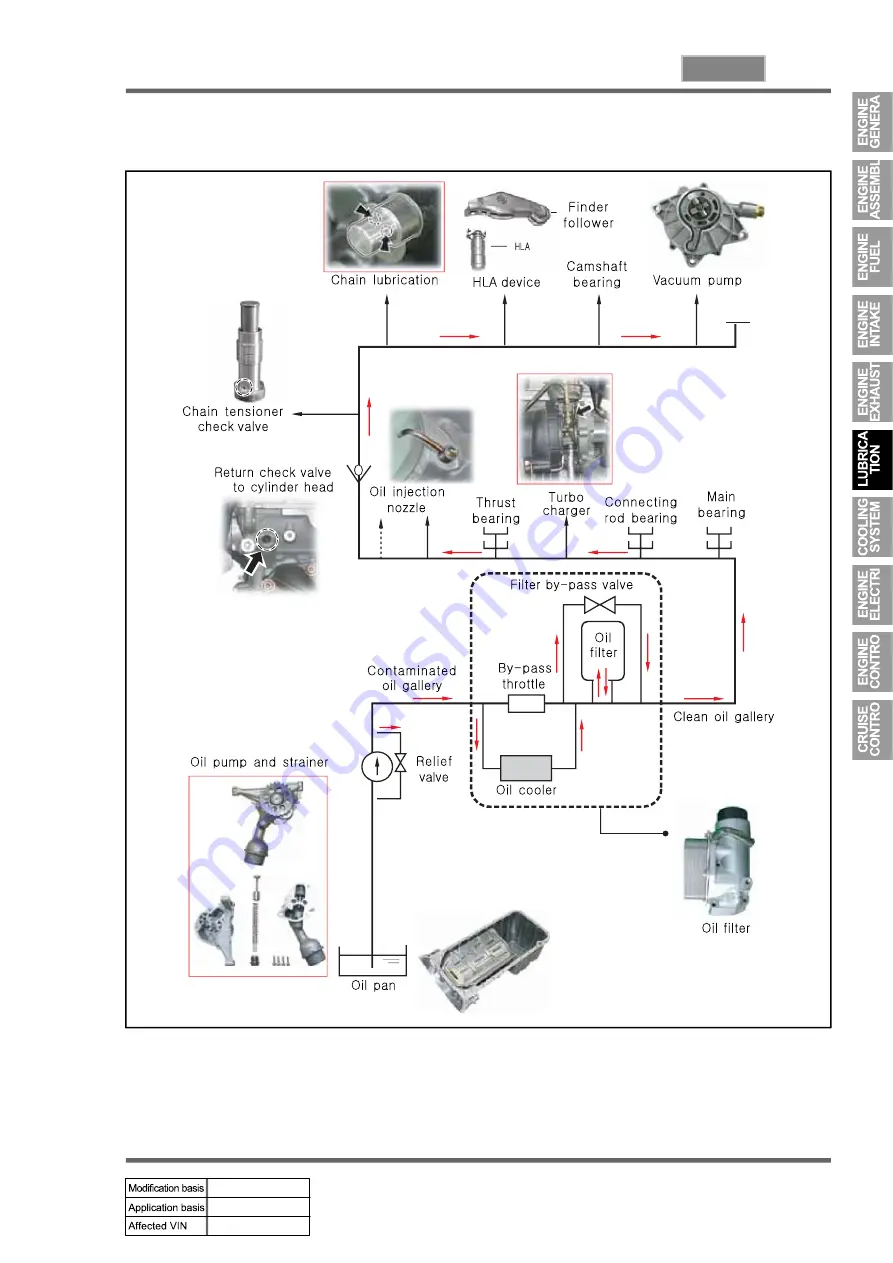 SSANGYONG KYRON 2008.07 Manual Download Page 524