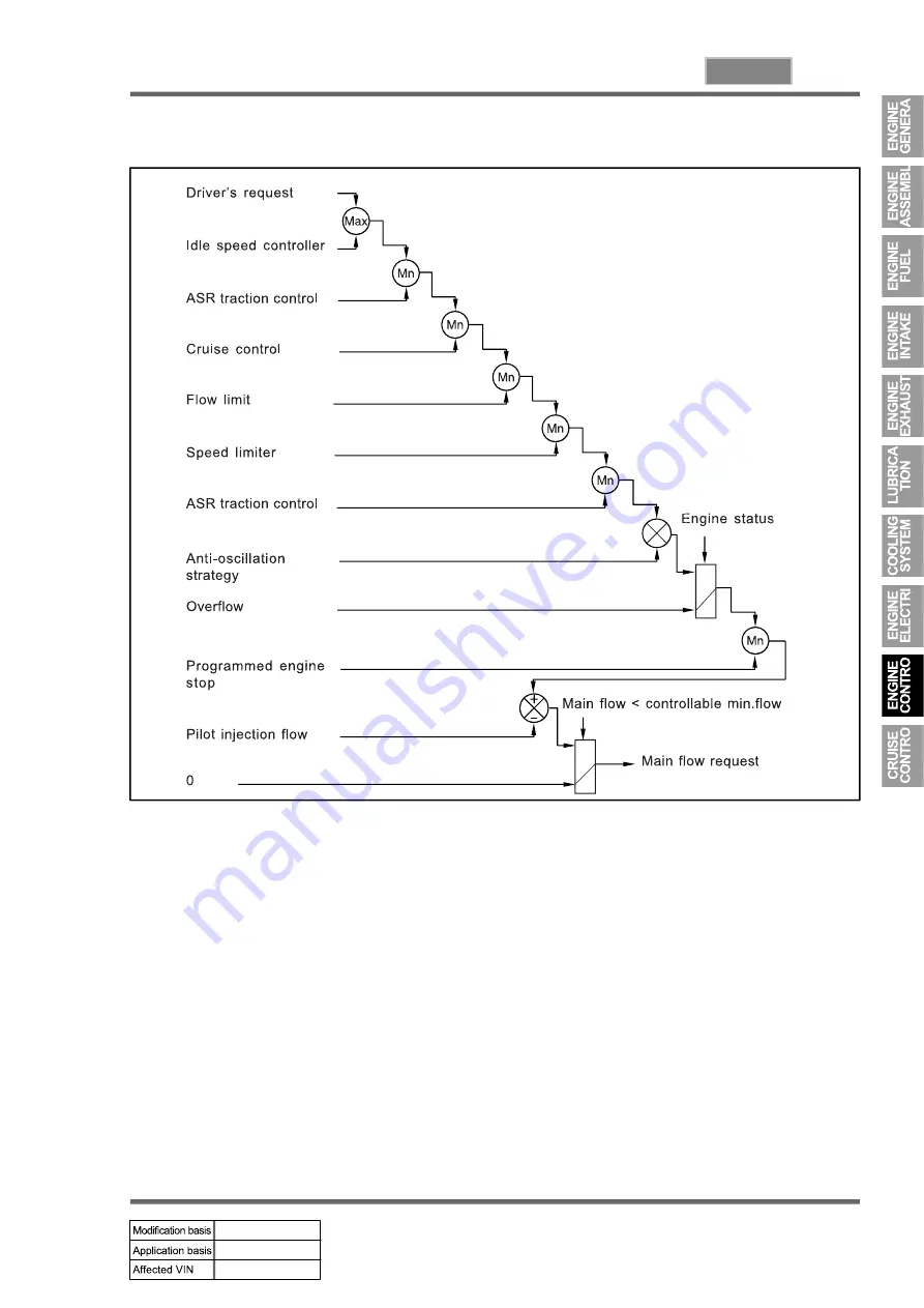 SSANGYONG KYRON 2008.07 Manual Download Page 544