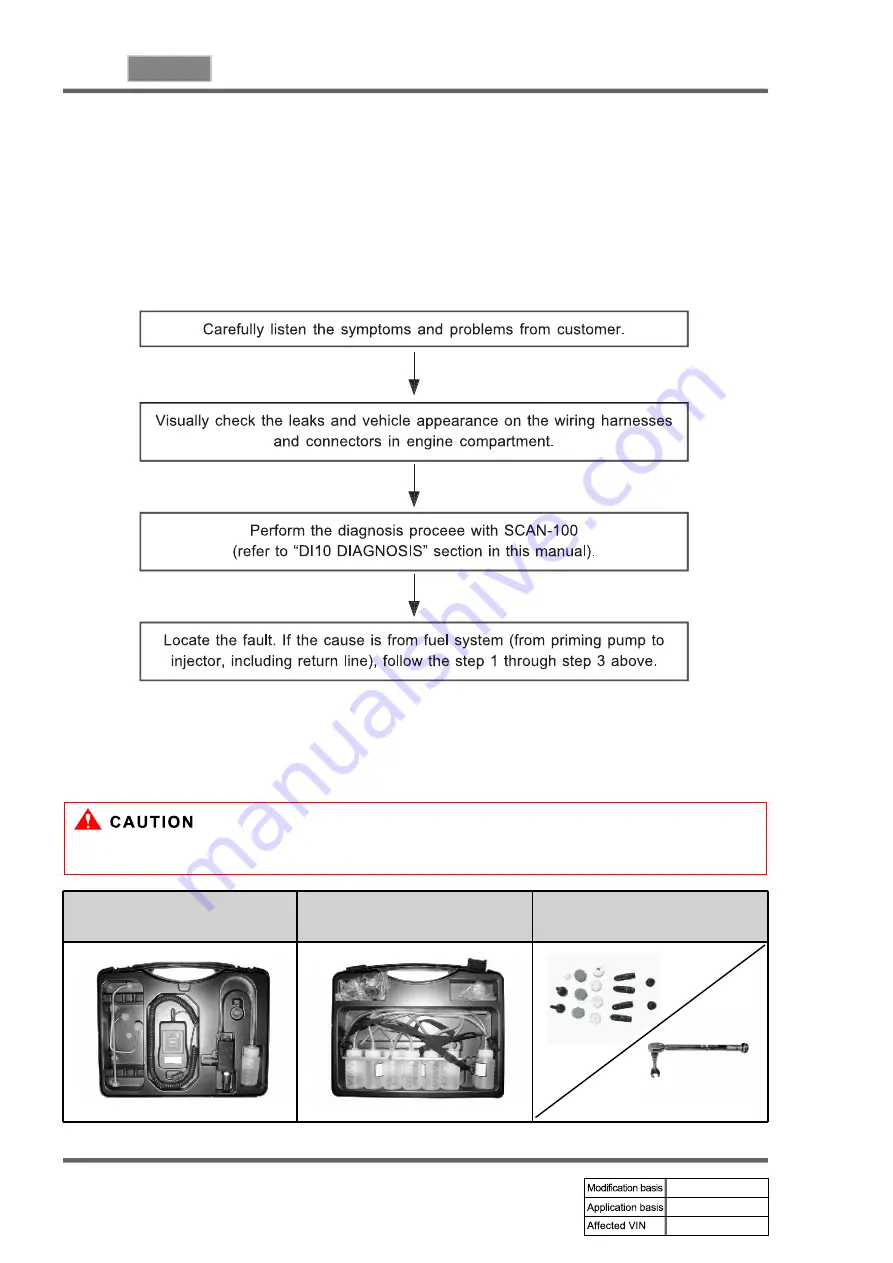 SSANGYONG KYRON 2008.07 Manual Download Page 643