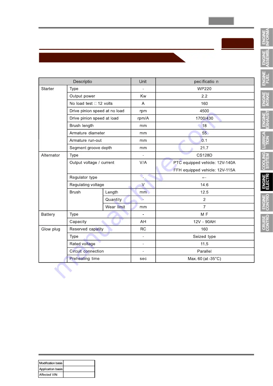 SSANGYONG KYRON 2008.07 Manual Download Page 707