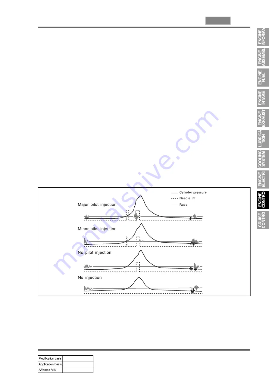 SSANGYONG KYRON 2008.07 Manual Download Page 730