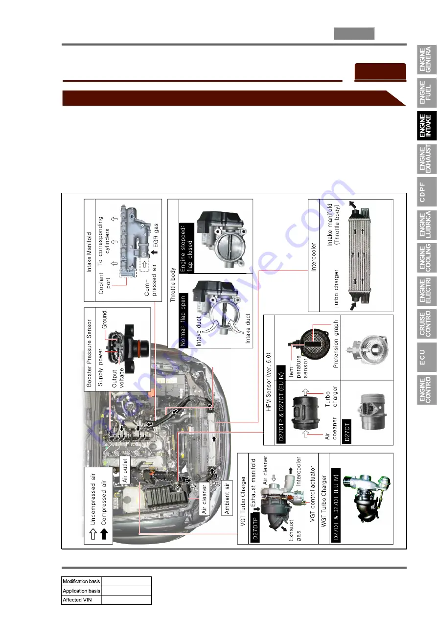 SSANGYONG KYRON 2008.07 Manual Download Page 782