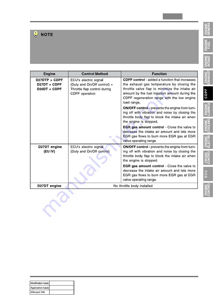 SSANGYONG KYRON 2008.07 Manual Download Page 790