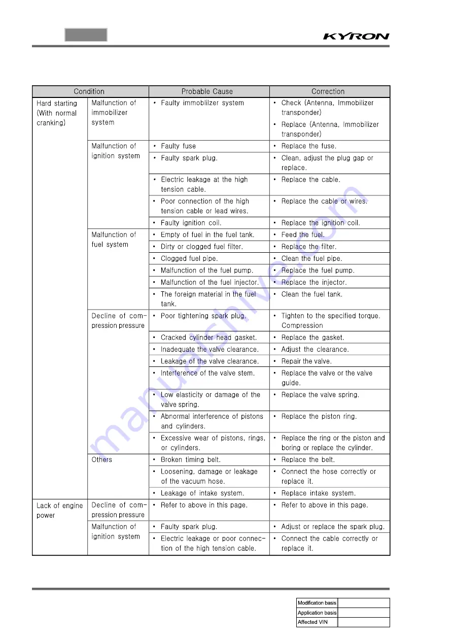 SSANGYONG KYRON 2008.07 Manual Download Page 856