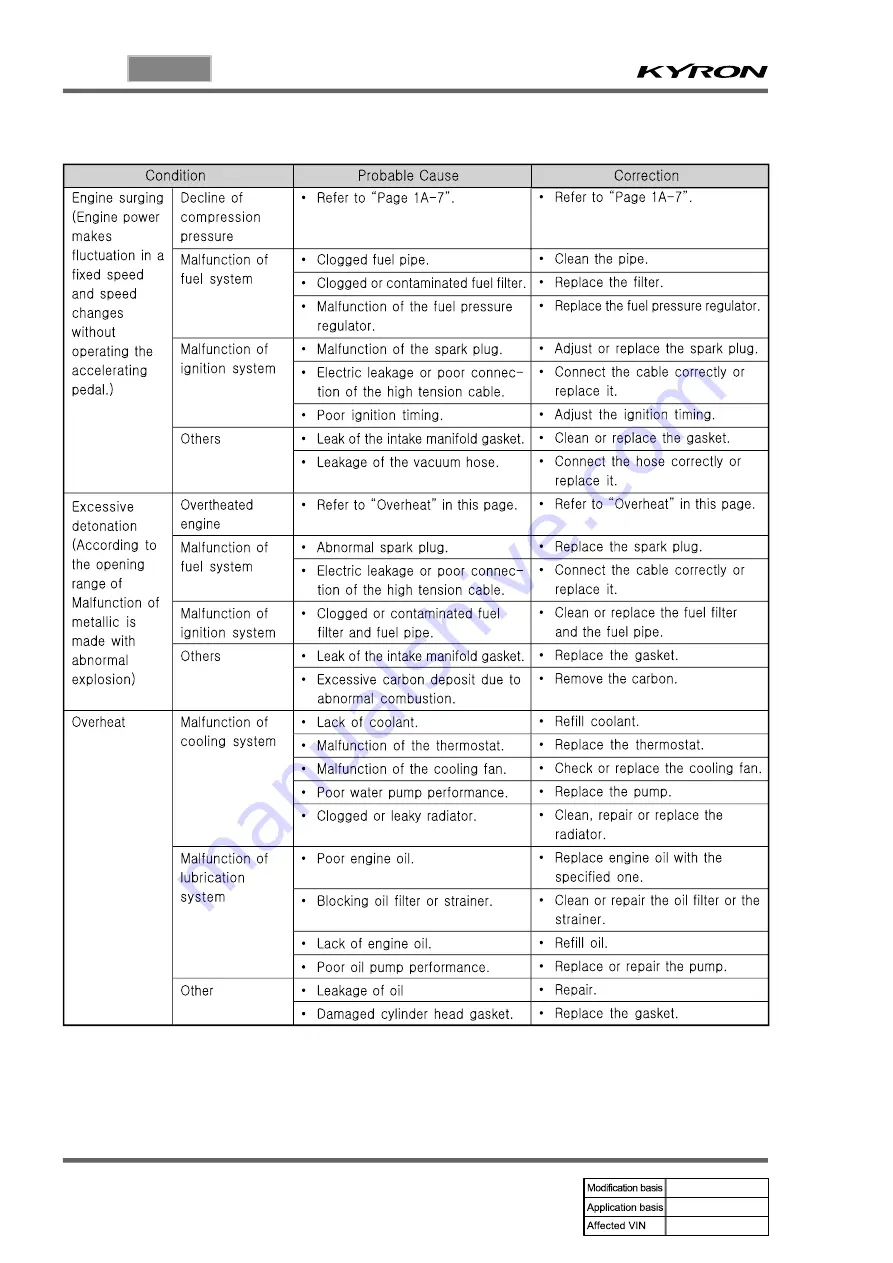 SSANGYONG KYRON 2008.07 Manual Download Page 858