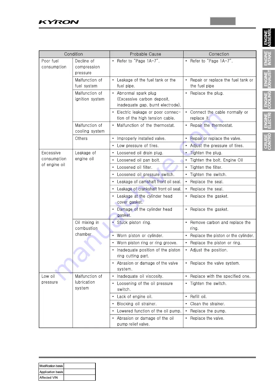 SSANGYONG KYRON 2008.07 Manual Download Page 859