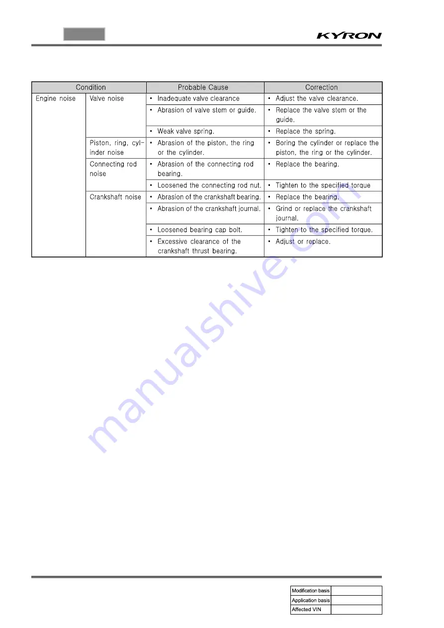 SSANGYONG KYRON 2008.07 Manual Download Page 860