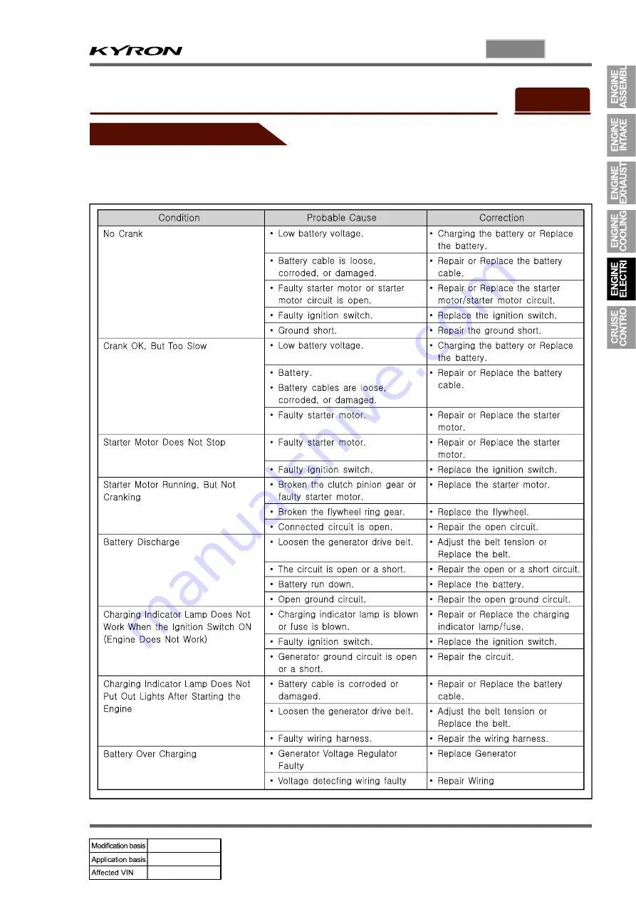 SSANGYONG KYRON 2008.07 Manual Download Page 880