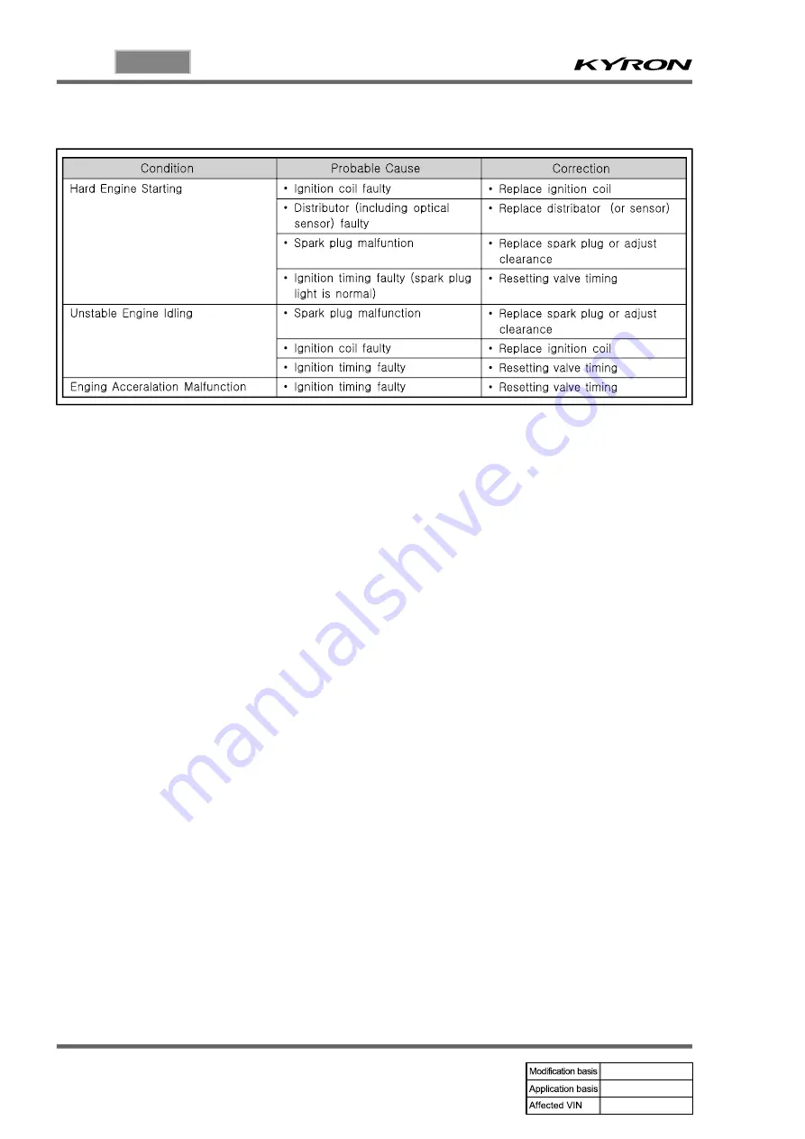 SSANGYONG KYRON 2008.07 Manual Download Page 881