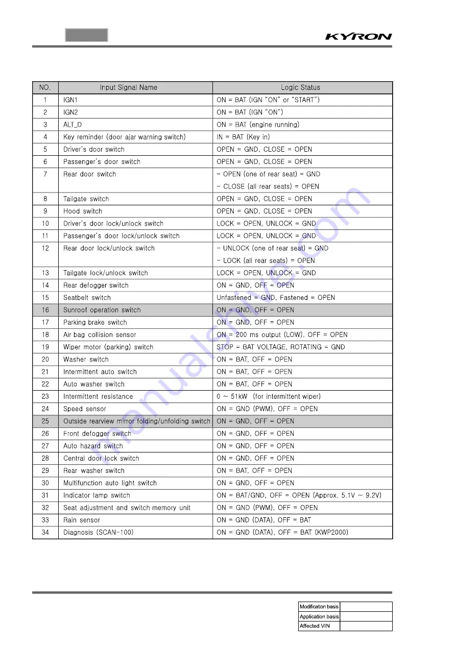 SSANGYONG KYRON 2008.07 Manual Download Page 920