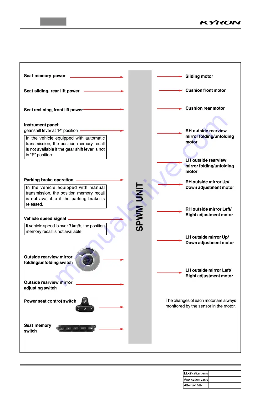 SSANGYONG KYRON 2008.07 Manual Download Page 931