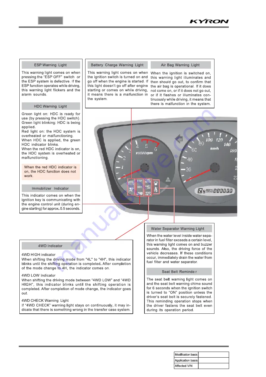 SSANGYONG KYRON 2008.07 Manual Download Page 941