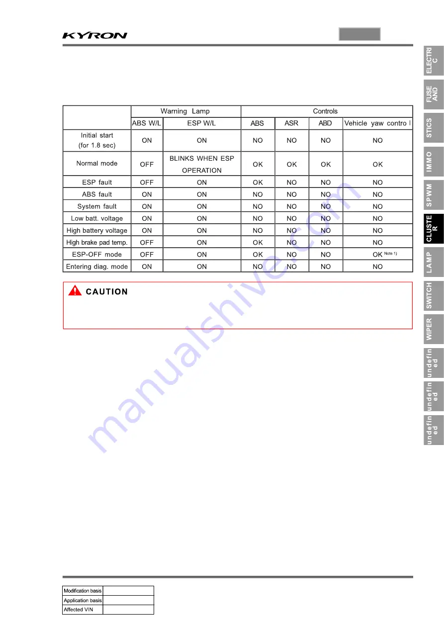 SSANGYONG KYRON 2008.07 Manual Download Page 954