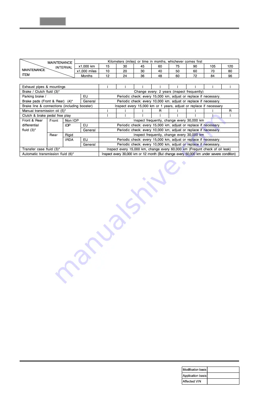 SSANGYONG KYRON 2010.01 Manual Download Page 8