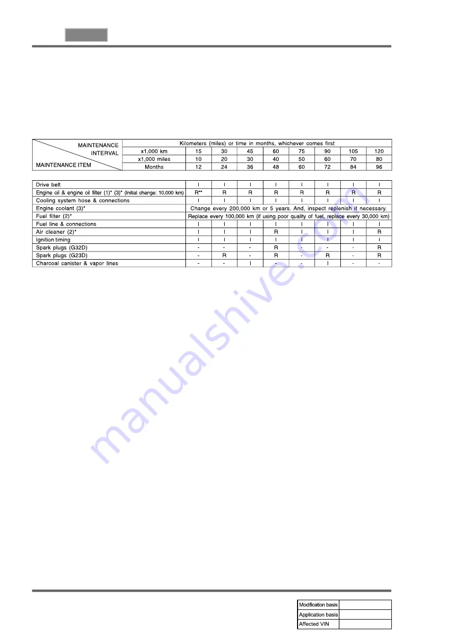 SSANGYONG KYRON 2010.01 Manual Download Page 10