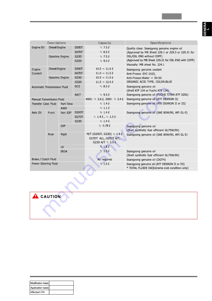 SSANGYONG KYRON 2010.01 Manual Download Page 13