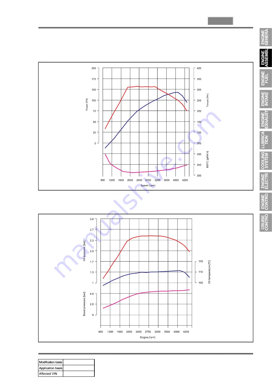 SSANGYONG KYRON 2010.01 Manual Download Page 70