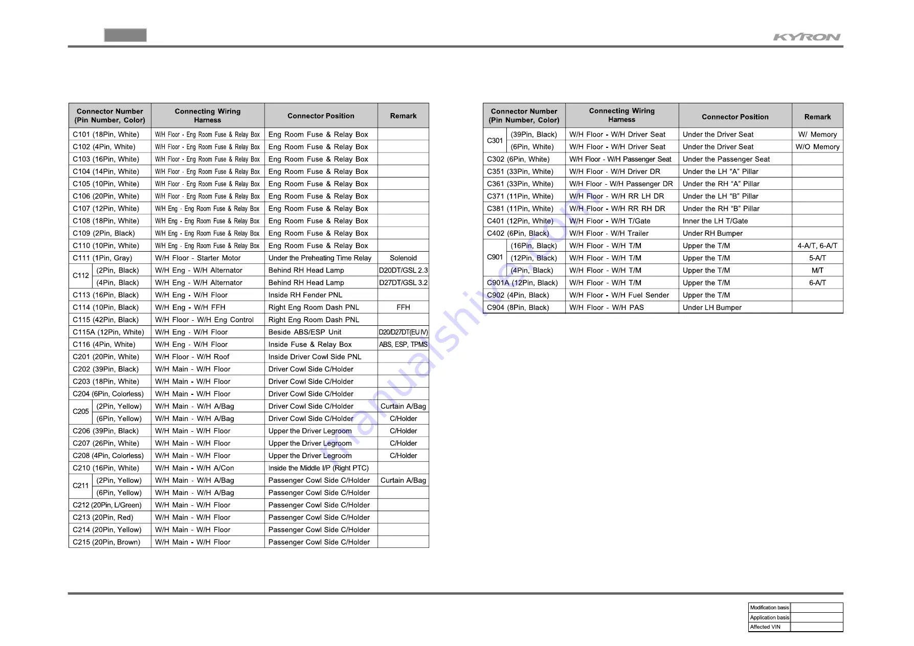 SSANGYONG KYRON 2010.01 Manual Download Page 1000