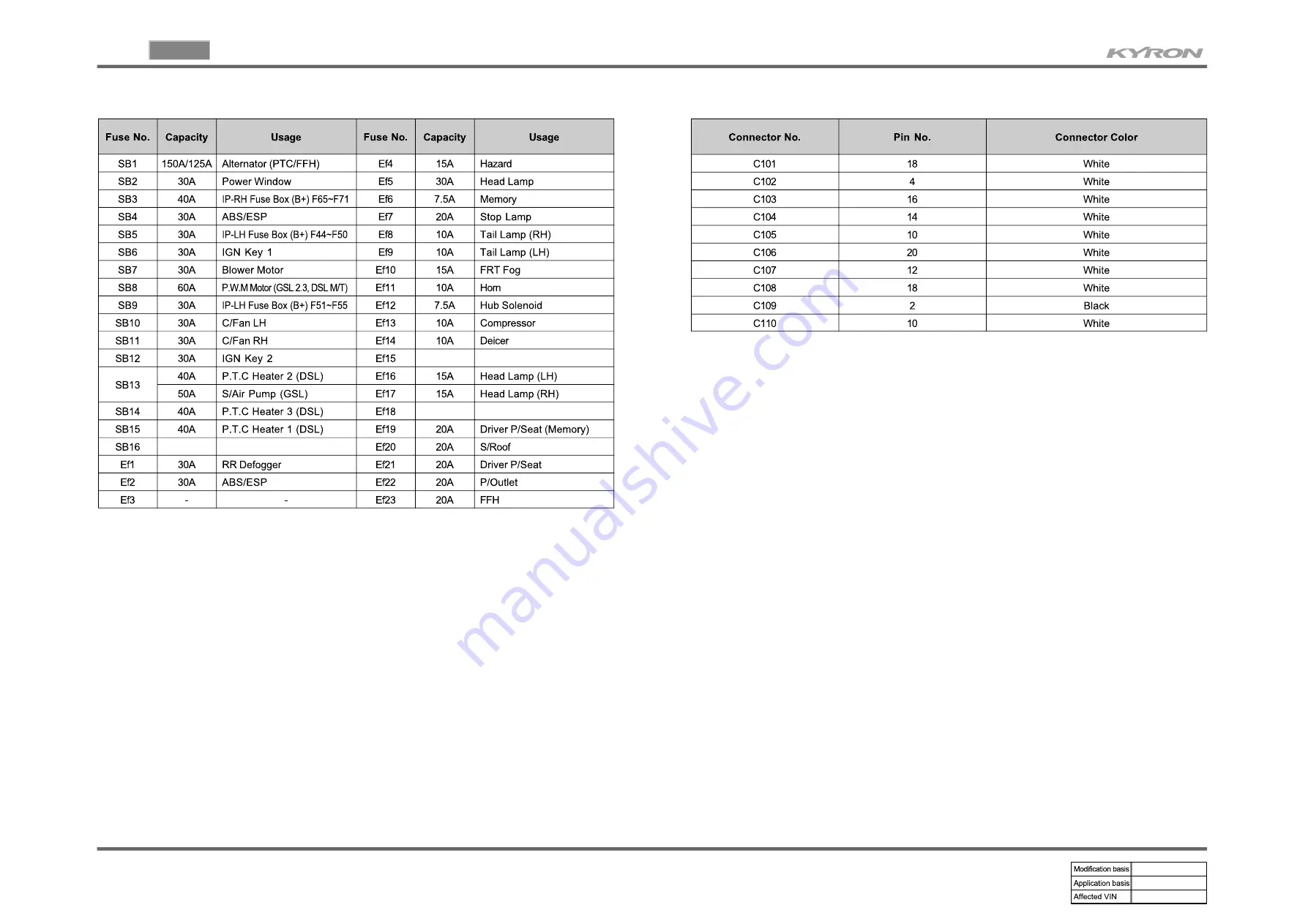 SSANGYONG KYRON 2010.01 Manual Download Page 1017