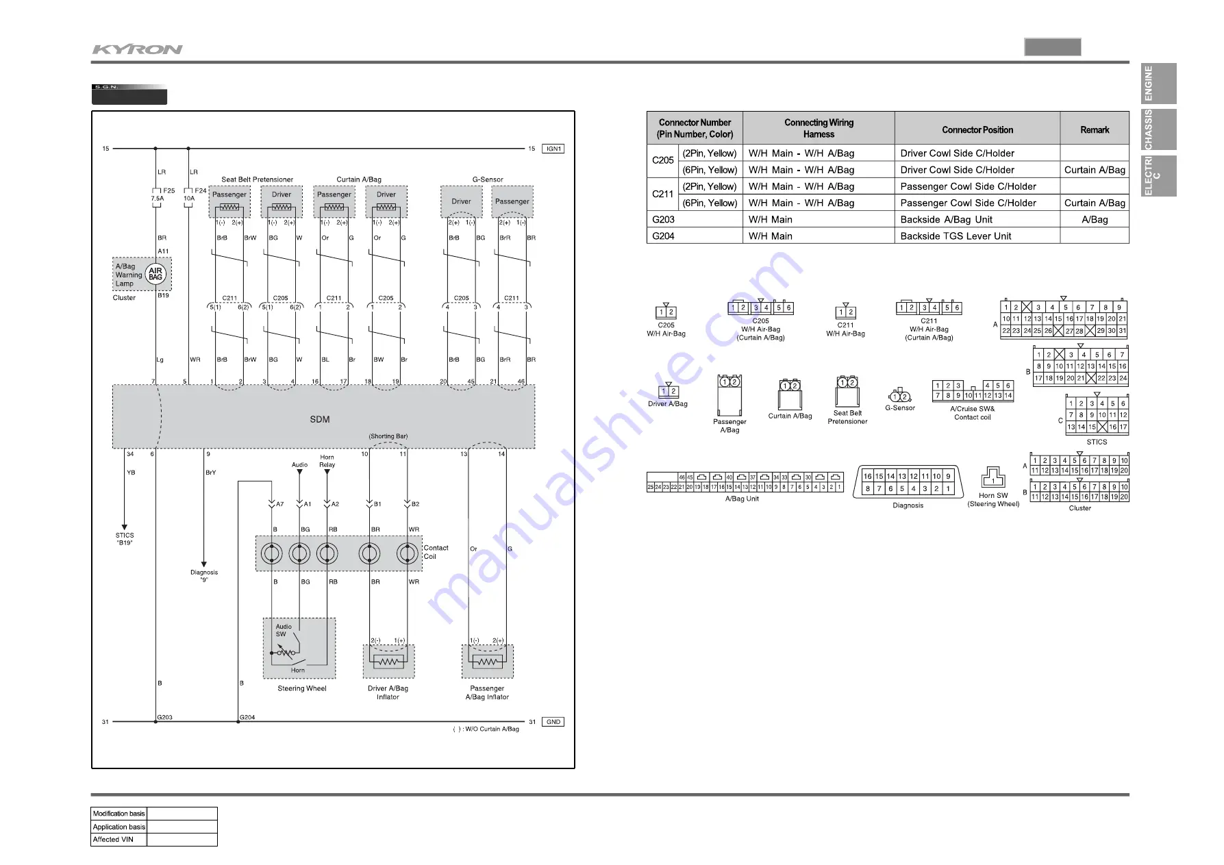 SSANGYONG KYRON 2010.01 Manual Download Page 1061