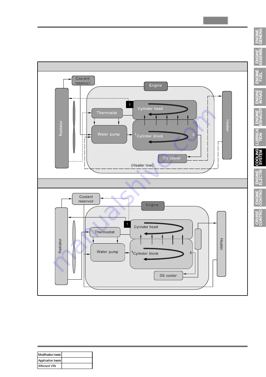 SSANGYONG KYRON 2010.01 Manual Download Page 107