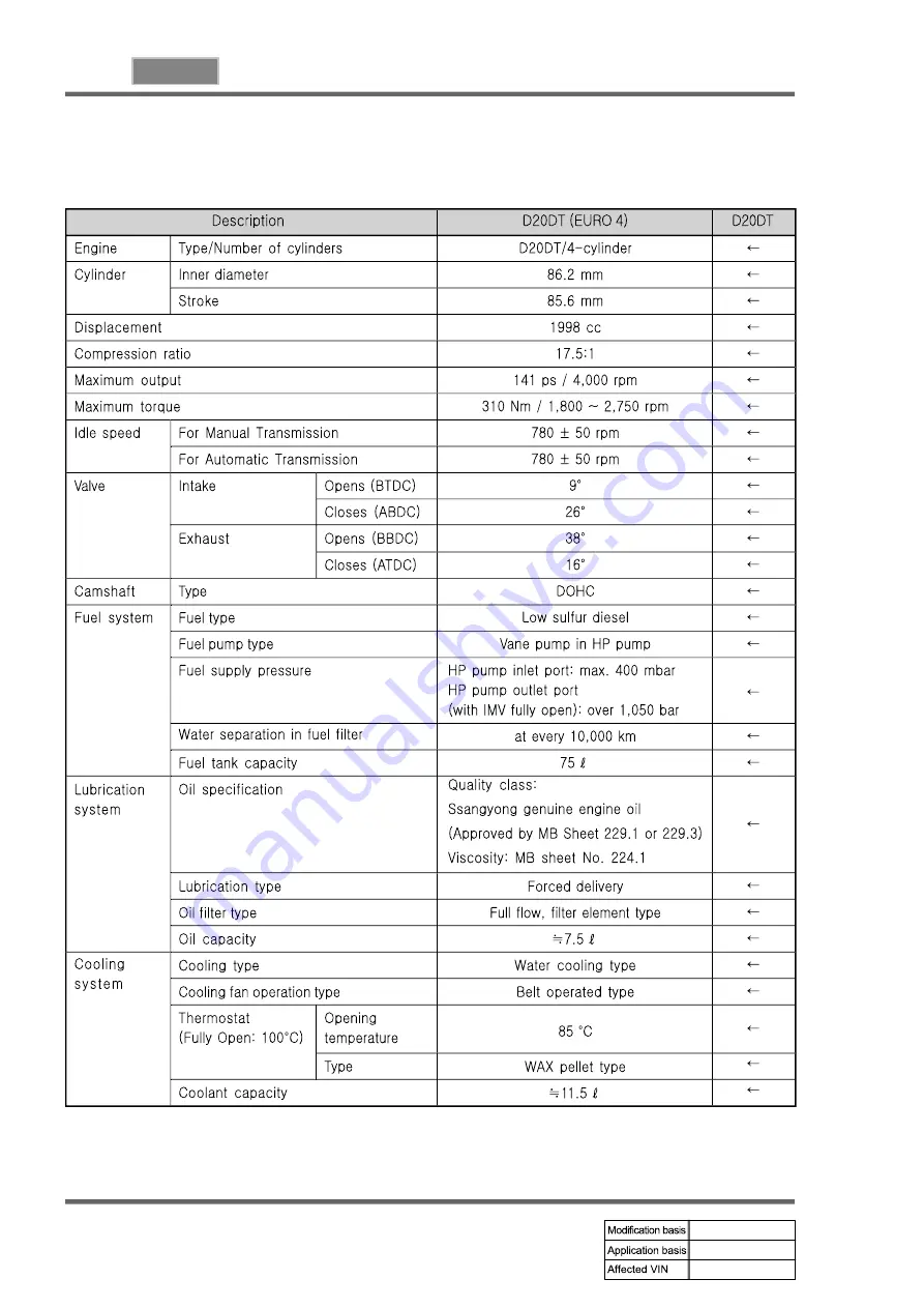 SSANGYONG KYRON 2010.01 Manual Download Page 143