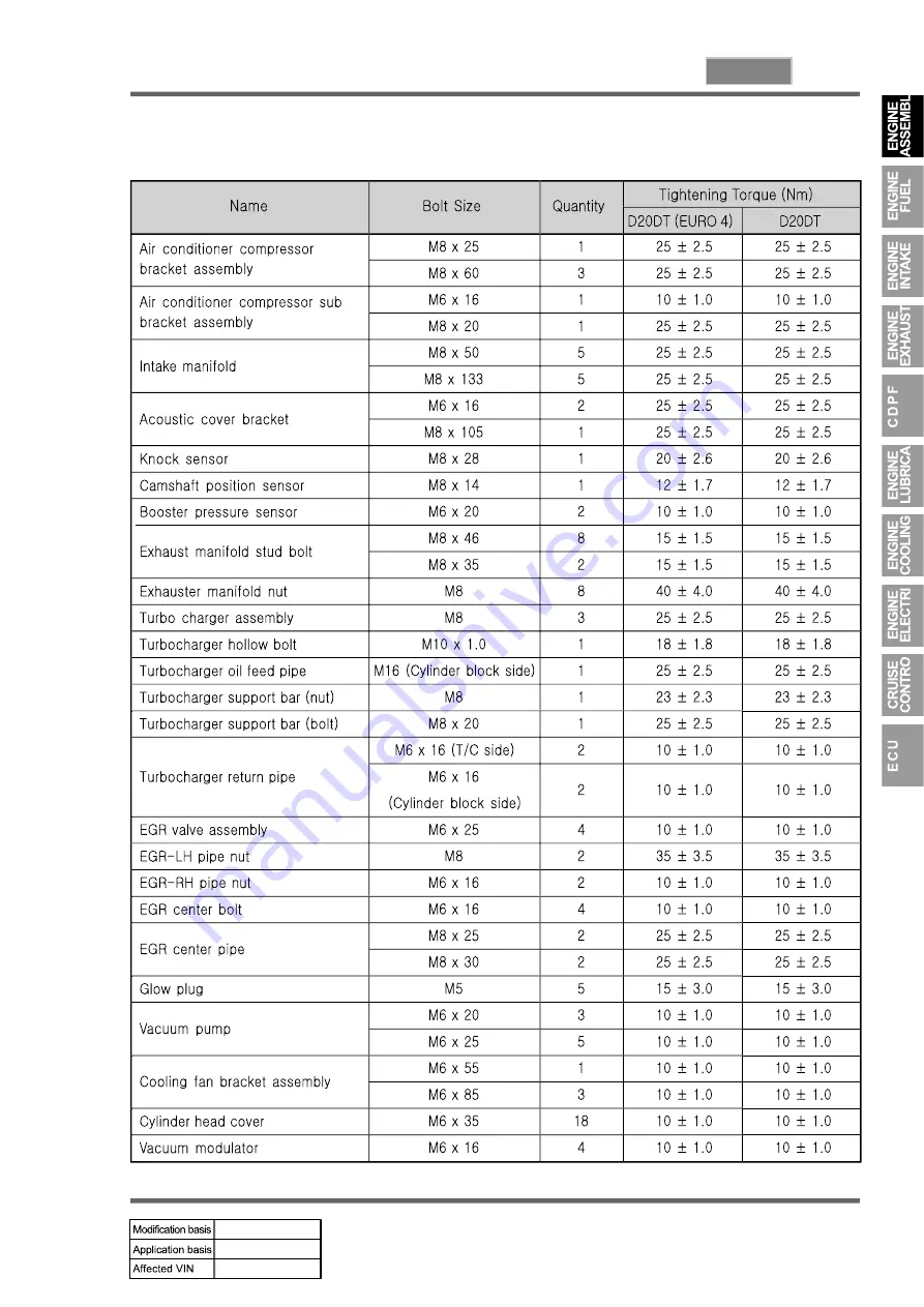 SSANGYONG KYRON 2010.01 Manual Download Page 146