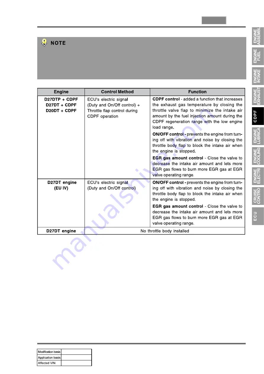 SSANGYONG KYRON 2010.01 Manual Download Page 166