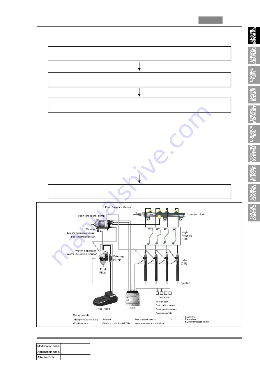 SSANGYONG KYRON 2010.01 Manual Download Page 221