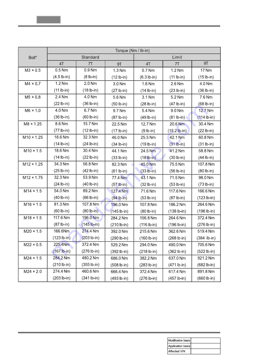 SSANGYONG KYRON 2010.01 Manual Download Page 238