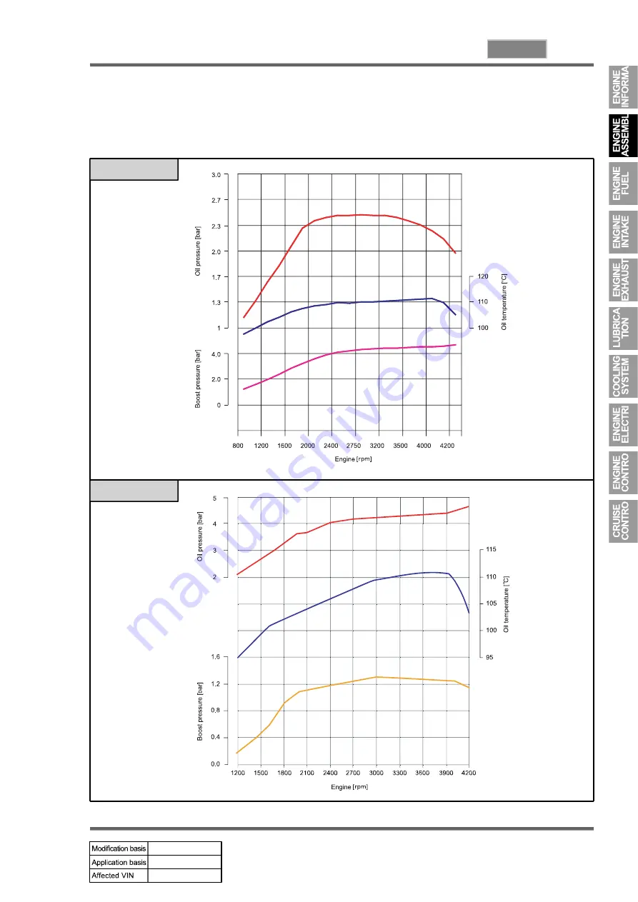 SSANGYONG KYRON 2010.01 Manual Download Page 249