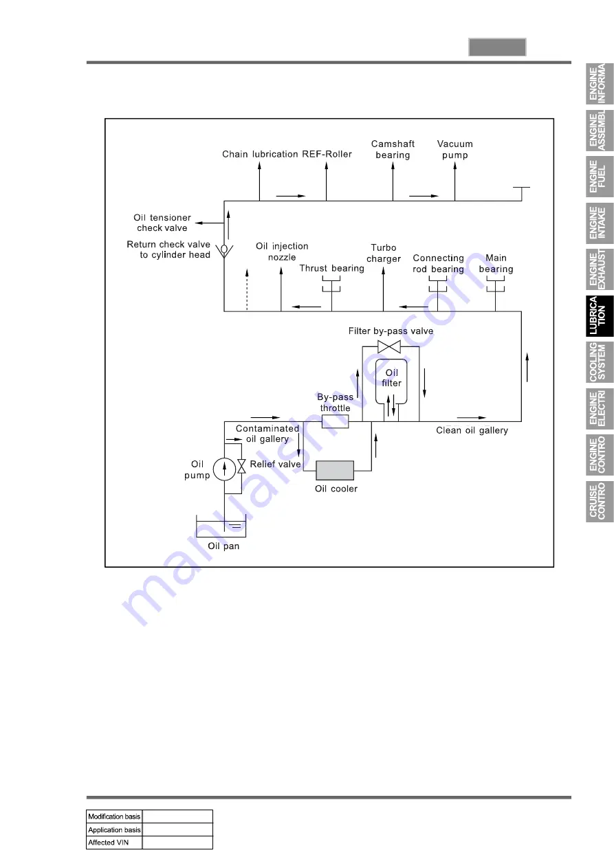 SSANGYONG KYRON 2010.01 Manual Download Page 287