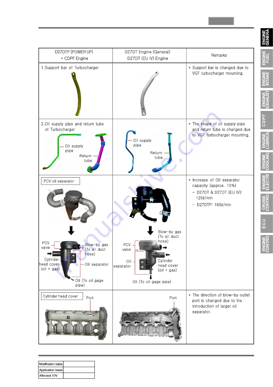 SSANGYONG KYRON 2010.01 Manual Download Page 326