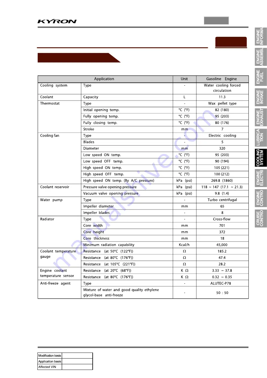 SSANGYONG KYRON 2010.01 Manual Download Page 396