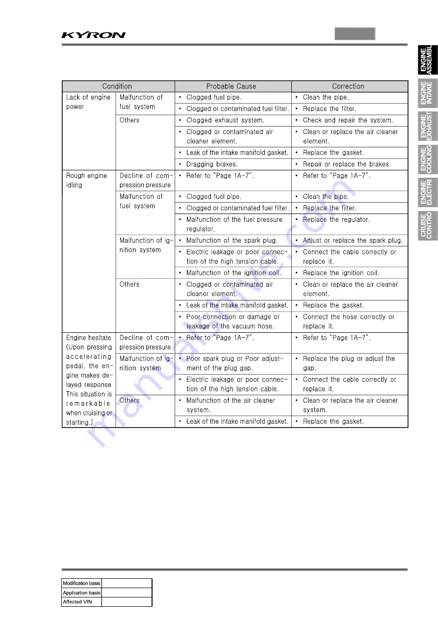 SSANGYONG KYRON 2010.01 Manual Download Page 429