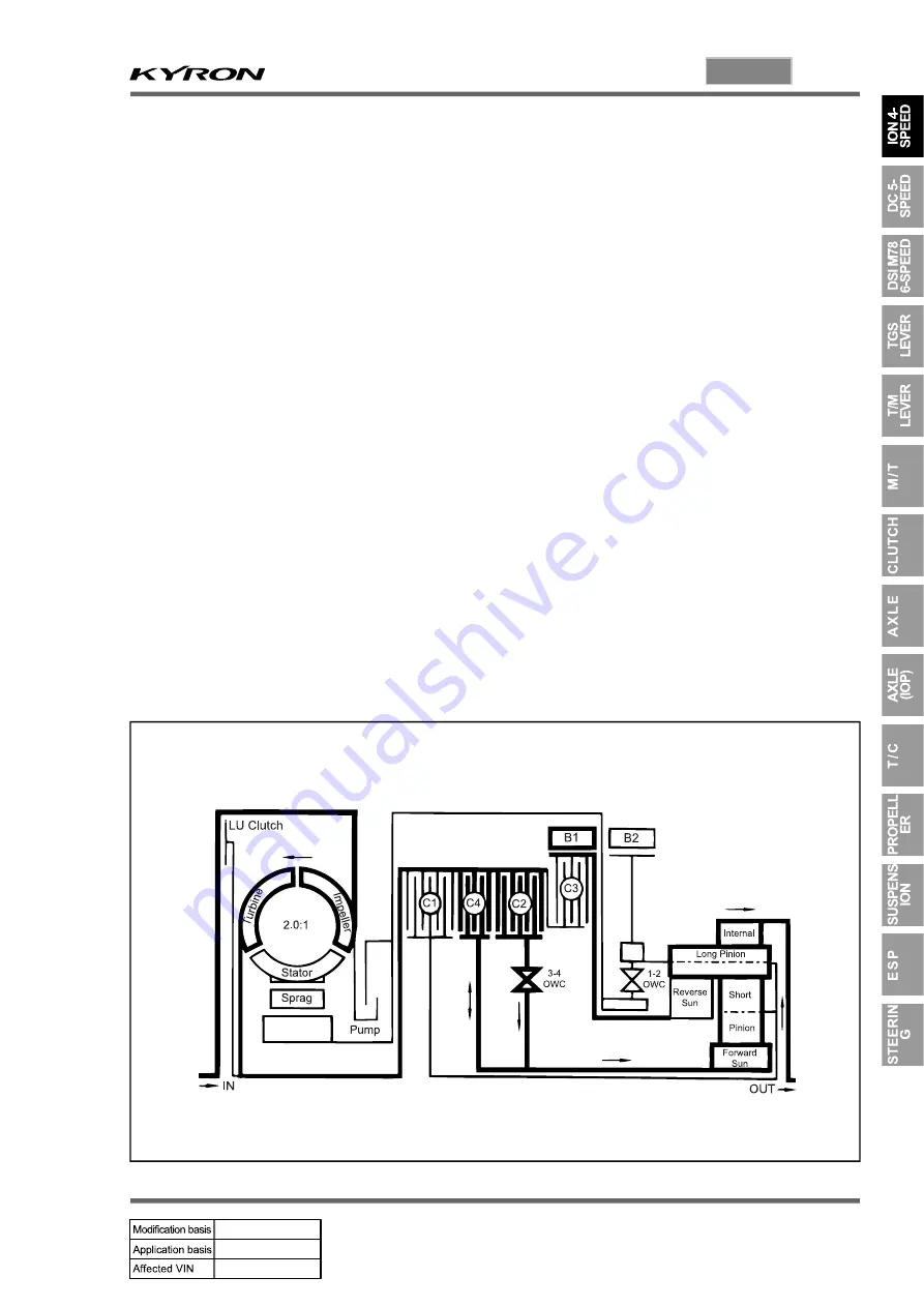 SSANGYONG KYRON 2010.01 Manual Download Page 593