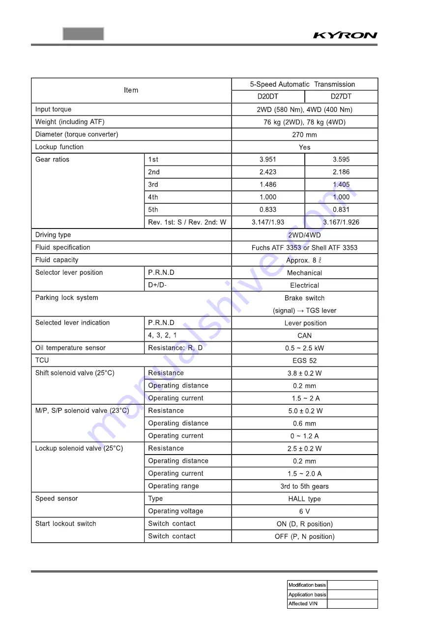 SSANGYONG KYRON 2010.01 Manual Download Page 608