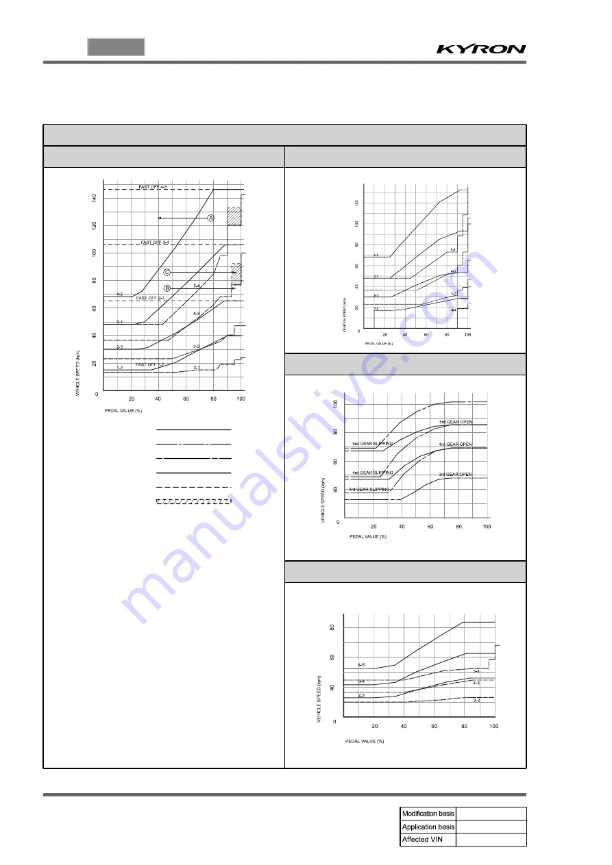 SSANGYONG KYRON 2010.01 Manual Download Page 610