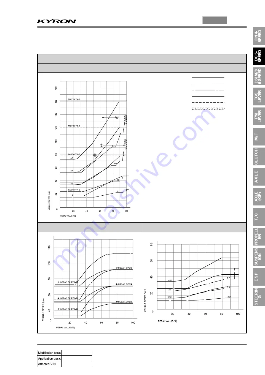 SSANGYONG KYRON 2010.01 Manual Download Page 611