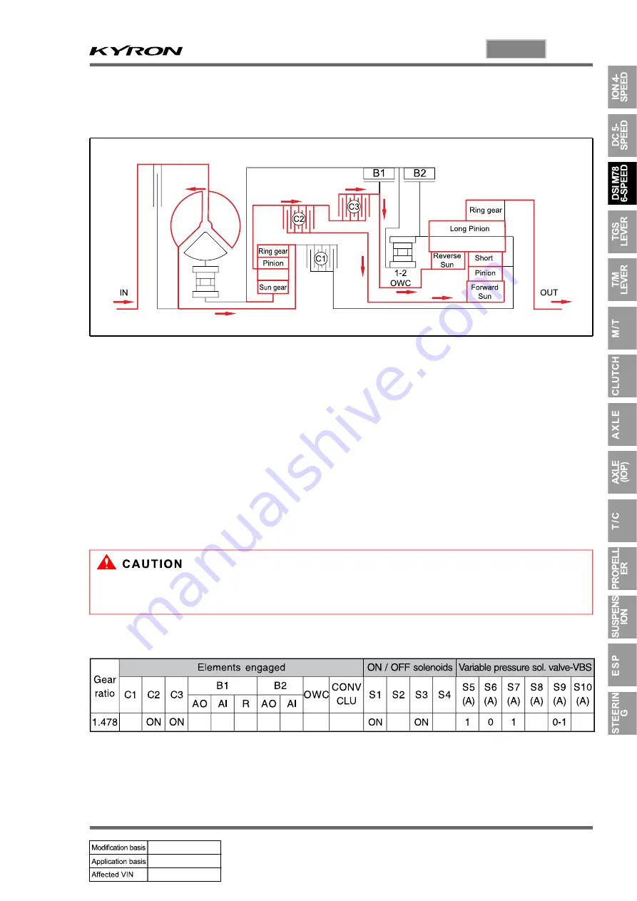 SSANGYONG KYRON 2010.01 Manual Download Page 652